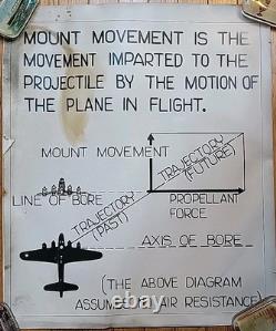 7 WWII Tail Gunner Training Posters Army Air Corps WW2 Plane Aerial Illustrated