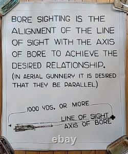 7 WWII Tail Gunner Training Posters Army Air Corps WW2 Plane Aerial Illustrated