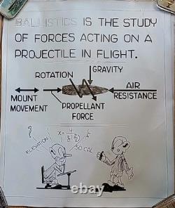 7 WWII Tail Gunner Training Posters Army Air Corps WW2 Plane Aerial Illustrated