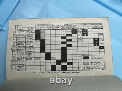 Rare Pair of ID'd WWI WWII Army Air Forces Outline of Courses Books Pilot School