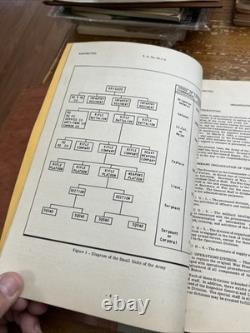 WWII Medical Officer's Guide April 5, 1943 Published General Of Army Air Forces