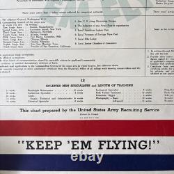 WWII U. S. Army Air Corps Keep'Em Flying Original 1941 Recruiting Poster