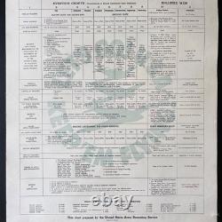 WWII U. S. Army Air Corps Keep'Em Flying Original 1941 Recruiting Poster